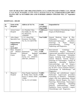 (Hcos) EMPANELLED UNDER CGHS, DELHI & NCR WEF 01.10