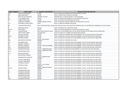 Street Number Street Name Property Description Reason for Record Deletion 13A Lady Lawson Street Store Sold to Melville Holmes Dick for £20,000 on 21/01/2005