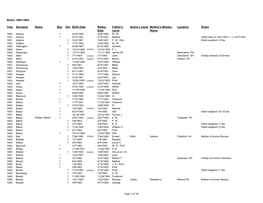 Births 1900-1904 Year Surname Name Boy Girl Birth Date Notice