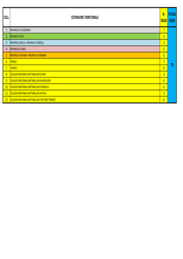 Coll. Estensione Territoriale N. Seggi