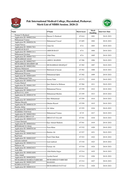 Pak International Medical College, Hayatabad, Peshawar. Merit List of MBBS Session