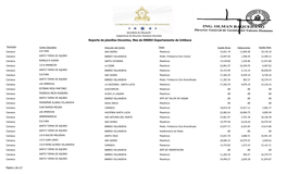 Reporte De Planillas Docentes, Mes De ENERO Departamento De Intibuca