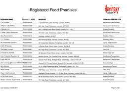 Registered Food Premises