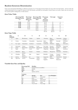 Random Gemstone Determination