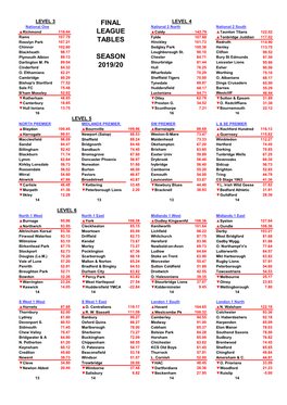 Final Tables Levels 3