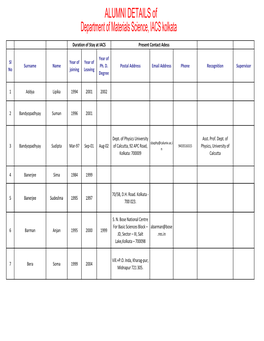 ALUMNI DETAILS of Department of Materials Science, IACS Kolkata