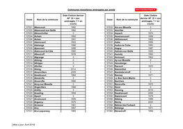 Liste Des Communes Mosellanes Aménagées Par Année