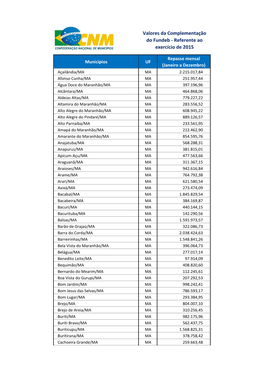 Valores Da Complementação Do Fundeb - Referente Ao Exercício De 2015