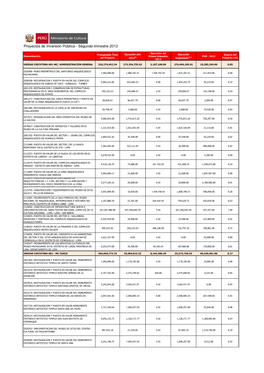 Proyectos De Inversión Pública - Segundo Trimestre 2013