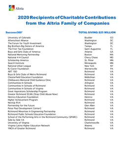 2020 Recipients of Charitable Contributions from the Altria Family of Companies