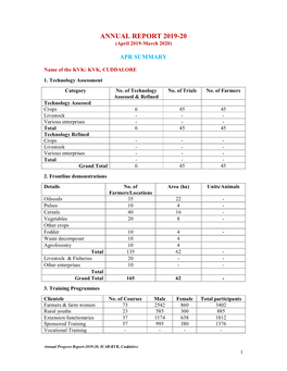 Annual Progress Report 2019-20