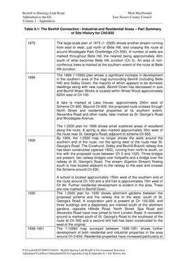 Bexhill to Hastings Link Road Mott Macdonald Addendum to the ES East Sussex County Council Volume 2 - Appendices