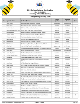 Round 3: Spelling Thespellingchamp.Com
