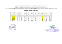 1.3.2 MBA Curriculum