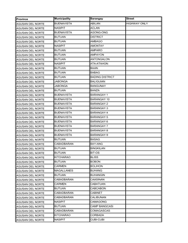Province Municipality Barangay Street AGUSAN DEL NORTE