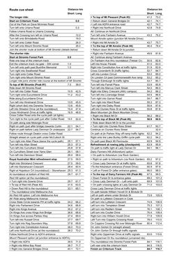 Route Cue Sheet