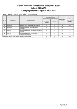 Raport Cu Locurile Rămase Libere După Prima Etapă Județul IALOMITA Clasa Pregătitoare - an Școlar 2015-2016