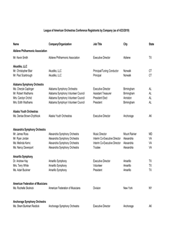 Delegate Listing by Company 4.23.19.Xlsx