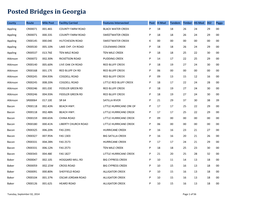 Posted Bridges in Georgia