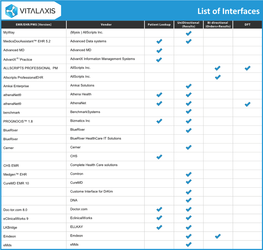 List of Interfaces