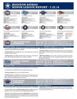 Houston Astros Minor League Report - 7.22.14
