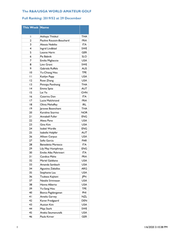 The R&A/USGA WORLD AMATEUR GOLF RANKING® Full Ranking