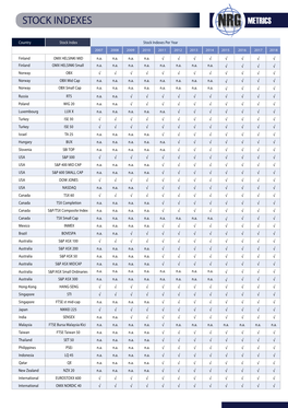 Stock Indexes