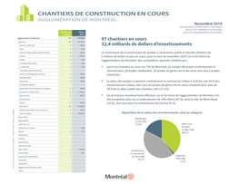 Chantiers De Construction En Cours