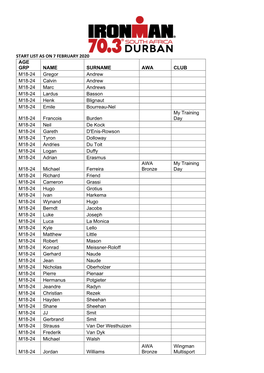 Start List As on 7 February 2020 Age Grp Name Surname