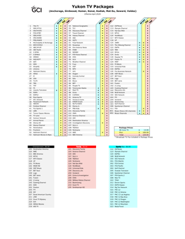 Yukon TV Packages (Anchorage, Girdwood, Homer, Kenai, Kodiak, Mat-Su, Seward, Valdez) Effective April 2020