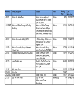 Reference Name/Description Address Ward Date Authorised LCIL011