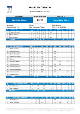 RAPORT STATYSTYCZNY PGE VIVE Kielce Orlen Wisla Plock