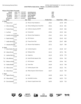 TYR Pro Swim Series at Atlanta Complete Meet Results