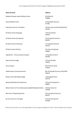 List of Approved Homes for Silver Support Eligibility Assessment 2017