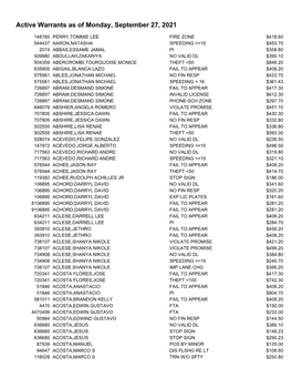 Active Warrants As of Monday, August 16, 2021