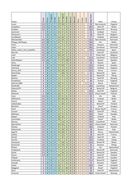 Eurobowl Individual Table