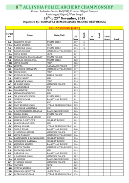 Result 8TH AIPAC 2019