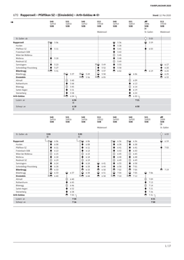 670 Rapperswil – Pfäffikon SZ – (Einsiedeln) – Arth-Goldau Stand: 12