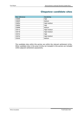 Chepstow Candidate Sites