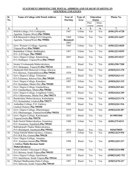 Statement Showing the Postal Address and Year of Starting in Geeneral Colleges