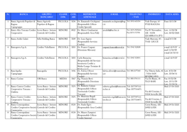 N. Banca Gruppo Bancario Classe Dim. Cod. Abi
