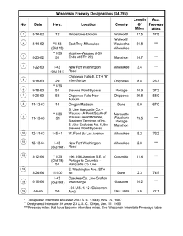 Wisconsin Freeway Designations (84.295) Length Acc