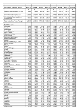 Council Tax Schedule 2021/22 Band a Band B Band C Band D Band E