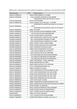 Wykluczenia Z Realizacji Bonów 70 Zł Za 500 Zł Na Telewizory, Wydanych W Terminie 09-15.07.2020