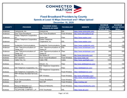 Fixed Broadband Providers by County