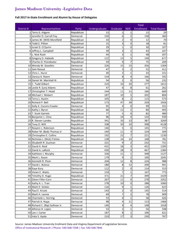 Legislative Data