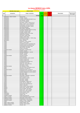 Le Réseau MOBIGO Dans JURA Conditions De Circulation Dernière Mise À Jour : 15/1/21 16:29