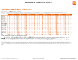Total Nz Commercial Radio