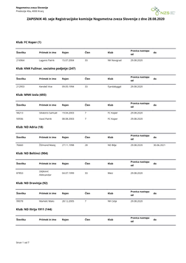 ZAPISNIK 40. Seje Registracijske Komisije Nogometna Zveza Slovenije Z Dne 28.08.2020