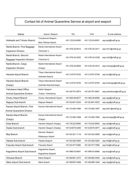 Contact List of Animal Quarantine Service at Airport and Seaport